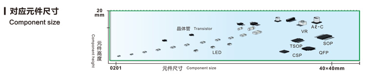 易通貼片機(jī)對應(yīng)元器件